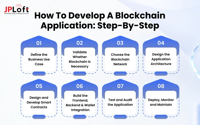 How to Develop a Blockchain Application